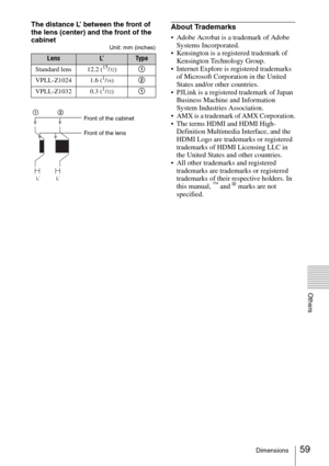 Page 5959Dimensions
Others
The distance L’ between the front of 
the lens (center) and the front of the 
cabinet
Unit: mm (inches)
About Trademarks
 Adobe Acrobat is a trademark of Adobe 
Systems Incorporated.
 Kensington is a registered trademark of 
Kensington Technology Group.
 Internet Explore is registered trademarks 
of Microsoft Corporation in the United 
States and/or other countries.
 PJLink is a registered trademark of Japan 
Business Machine and Information 
System Industries Association.
 AMX is a...