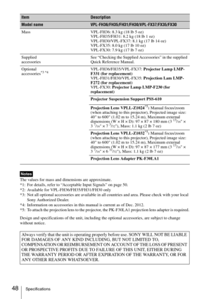 Page 4848Specifications
The values for mass and dimensions are approximate.
*1: For details, refer to “Acceptable Input Signals” on page 50.
*2: Available for VPL-FH36/FH35/FH31/FH30 only
*3: Not all optional accessories are available in all countries and area. Please check with your local 
Sony Authorized Dealer.
*4: Information on accessories in this manual is current as of Dec. 2012.
*5: To attach the projection lens to the projector, the PK-F30LA1 projection lens adapter is required.
Design and...