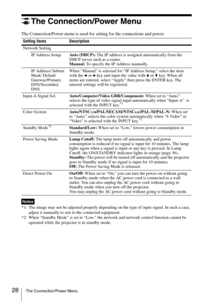 Page 2828The Connection/Power Menu
The Connection/Power Menu
The Connection/Power menu is used for setting for the connections and power.
*1: The image may not be adjusted properly depending on the type of input signal. In such a case, 
adjust it manually to suit to the connected equipment.
*2: When “Standby Mode” is set to “Low,” the network and network control function cannot be 
operated while the projector is in standby mode. Setting items Description
Network Setting
IP Address SetupAu to  ( D H C P ): The...