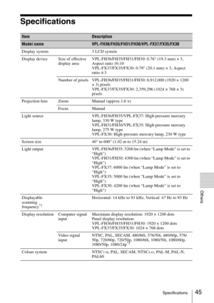 Page 4545Specifications
Others
Specifications
ItemDescription
Model nameVPL-FH36/FH35/FH31/FH30/VPL-FX37/FX35/FX30
Display system 3 LCD system
Display device Size of effective 
display areaVPL-FH36/FH35/FH31/FH30: 0.76 (19.3 mm) × 3, 
Aspect ratio 16:10
VPL-FX37/FX35/FX30: 0.79 (20.1 mm) × 3, Aspect 
ratio 4:3
Number of pixels VPL-FH36/FH35/FH31/FH30: 6,912,000 (1920 × 1200 
× 3) pixels
VPL-FX37/FX35/FX30: 2,359,296 (1024 × 768 × 3) 
pixels
Projection lens Zoom Manual (approx.1.6 ×)
Focus Manual
Light source...