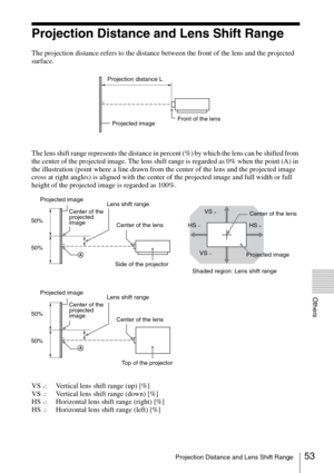 Page 5353Projection Distance and Lens Shift Range
Others
Projection Distance and Lens Shift Range
The projection distance refers to the distance between the front of the lens and the projected 
surface.
The lens shift range represents the distance in percent (%) by which the lens can be shifted from 
the center of the projected image. The lens shift range is regarded as 0% when the point (A) in 
the illustration (point where a line drawn from the center of the lens and the projected image 
cross at right...