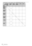 Page 5252Specifications
Combinations of Input Signals (VPL-FH36/FH35/FH31/FH30 only)
Sub
 picture
Main 
pictureINPUT A 
(RGB/
YP
BPR)
INPUT B 
(RGB)INPUT C 
(DVI-D)INPUT D 
(HDMI)S VIDEOVIDEO
INPUT A 
(RGB/
YP
BPR)z––
––
INPUT B 
(RGB)
–––––
INPUT C 
(DVI-D)
–
z–––
INPUT D 
(HDMI)
–
z–––
S VIDEO
–
z–– –
VIDEO
–
z––– 