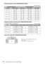 Page 5454Projection Distance and Lens Shift Range
Projection distance (VPL-FH36/FH35/FH31/FH30)
Unit: m (inches)
Projection distance formula (VPL-FH36/FH35/FH31/FH30)
D: Projected image size (Diagonal) Unit: m (inches)
Lens shift range (VPL-FH36/FH35/FH31/FH30)
Projection image sizeProjection distance L
DiagonalWidth × HeightStandard lensVPLL-Z1024VPLL-Z1032
80 (2.03 m)1.72 × 1.08
(68 × 42)2.39 – 3.83
(95 – 150)4.00 – 5.48
(158 – 215)5.45 – 8.32
(215 – 327)
100 (2.54 m)2.15 × 1.35
(85 × 53)3.00 – 4.80
(119 –...