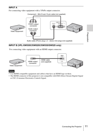 Page 1111Connecting the Projector
Preparation
INPUT A
For connecting video equipment with a YPBPR output connector.
INPUT B (VPL-SW535C/SW525C/SW535/SW525 only)
 Use HDMI-compatible equipment and cable(s) that have an HDMI logo on them.
 The HDMI connector of this projector is not compatible with DSD (Direct Stream Digital) Signal 
or CEC (Consumer Electronics Control) Signal.
Notes
Component – Mini D-sub 15-pin cable (not supplied)
Audio cable (Phono plug × 2 – stereo mini plug) (not supplied) Video...