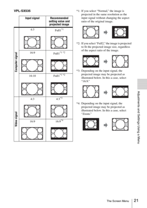 Page 2121The Screen Menu
Adjustments and Settings Using a Menu
VPL-SX535*1: If you select “Normal,” the image is 
projected in the same resolution as the 
input signal without changing the aspect 
ratio of the original image.
*2: If you select “Full2,” the image is projected 
to fit the projected image size, regardless 
of the aspect ratio of the image.
*3: Depending on the input signal, the 
projected image may be projected as 
illustrated below. In this a case, select 
“16:9.”
*4: Depending on the input...