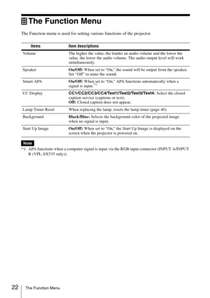 Page 2222The Function Menu
The Function Menu
The Function menu is used for setting various functions of the projector.
*1: APA functions when a computer signal is input via the RGB input connector (INPUT A/INPUT 
B (VPL-SX535 only)).Items Item descriptions
Volume The higher the value, the louder an audio volume and the lower the 
value, the lower the audio volume. The audio output level will work 
simultaneously.
SpeakerOn/Off: When set to “On,” the sound will be output from the speaker. 
Set “Off” to mute the...