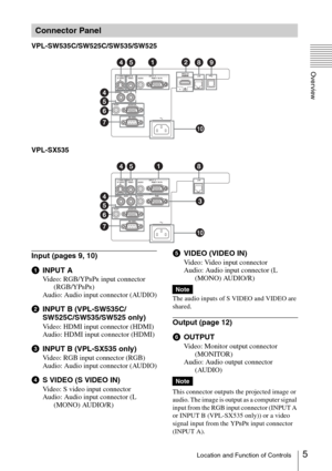 Page 55Location and Function of Controls
Overview
VPL-SW535C/SW525C/SW535/SW525
VPL-SX535
Input (pages 9, 10)
aINPUT A
Video: RGB/YPBPR input connector 
(RGB/YPBPR)
Audio: Audio input connector (AUDIO)
bINPUT B (VPL-SW535C/
SW525C/SW535/SW525 only)
Video: HDMI input connector (HDMI)
Audio: HDMI input connector (HDMI)
cINPUT B (VPL-SX535 only)
Video: RGB input connector (RGB)
Audio: Audio input connector (AUDIO)
dS VIDEO (S VIDEO IN)
Video: S video input connector
Audio: Audio input connector (L 
(MONO)...