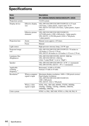 Page 4444Specifications
Specifications
ItemsDescriptions
ModelVPL-SW535C/SW525C/SW535/SW525/VPL-SX535
Projection system 3 LCD system
Display device Effective display 
sizeVPL-SW535C/SW525C/SW535/SW525: 0.75 inch 
(19.0 mm), 3 plate panels, Aspect ratio 16:10
VPL-SX535: 0.63 inch (16.0 mm), 3 plate panels, Aspect 
ratio 4:3
Effective picture 
elementsVPL-SW535C/SW525C/SW535/SW525: 
3,072,000 pixels (1280 × 800 pixels, 3 plate panels)
VPL-SX535: 2,359,296 pixels (1024 × 768 pixels,
 3 plate panels)
Projection...