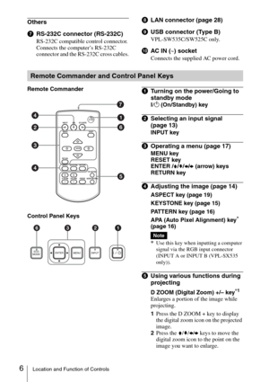 Page 66Location and Function of Controls
Others
gRS-232C connector (RS-232C)
RS-232C compatible control connector.
Connects the computer’s RS-232C 
connector and the RS-232C cross cables.
hLAN connector (page 28)
iUSB connector (Type B) 
VPL-SW535C/SW525C only.
jAC IN (∼) socket
Connects the supplied AC power cord.
Remote Commander
Control Panel Keys
aTurning on the power/Going to 
standby mode
?/1 (On/Standby) key
bSelecting an input signal 
(page 13)
INPUT key
cOperating a menu (page 17)
MENU key
RESET key...