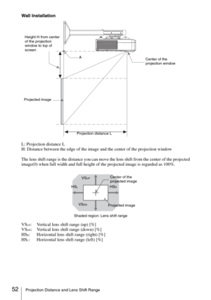 Page 5252Projection Distance and Lens Shift Range
Wall Installation
L: Projection distance L
H: Distance between the edge of the image and the center of the projection window
The lens shift range is the distance you can move the lens shift from the center of the projected 
image(0) when full width and full height of the projected image is regarded as 100%.
VS
UP:  Vertical lens shift range (up) [%]
VSDN:  Vertical lens shift range (down) [%]
HSR:  Horizontal lens shift range (right) [%]
HS
L:  Horizontal lens...