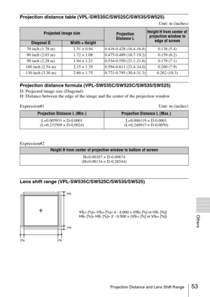 Page 5353Projection Distance and Lens Shift Range
Others
Projection distance table (VPL-SW535C/SW525C/SW535/SW525)
Unit: m (inches)
Projection distance formula (VPL-SW535C/SW525C/SW535/SW525)
D: Projected image size (Diagonal)
H: Distance between the edge of the image and the center of the projection window
Expression#1 Unit: m (inches)
Expression#2
Lens shift range (VPL-SW535C/SW525C/SW535/SW525)
Projected image sizeProjection 
Distance LHeight H from center of 
projection window to 
edge of screen
Diagonal...