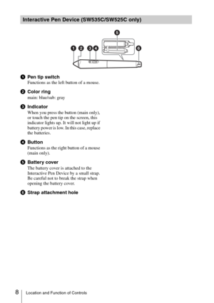Page 88Location and Function of Controls
aPen tip switch
Functions as the left button of a mouse.
bColor ring
main: blue/sub: gray
cIndicator
When you press the button (main only), 
or touch the pen tip on the screen, this 
indicator lights up. It will not light up if 
battery power is low. In this case, replace 
the batteries.
dButton
Functions as the right button of a mouse 
(main only).
eBattery cover
The battery cover is attached to the 
Interactive Pen Device by a small strap. 
Be careful not to break the...