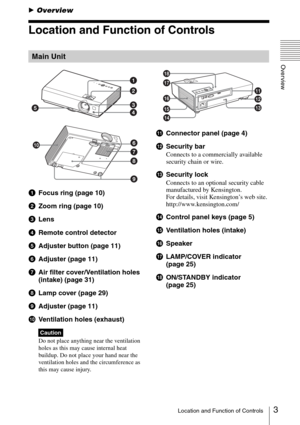 Page 33Location and Function of Controls
Overview
BOverview
Location and Function of Controls
aFocus ring (page 10)
bZoom ring (page 10)
cLens
dRemote control detector 
eAdjuster button (page 11)
fAdjuster (page 11)
gAir filter cover/Ventilation holes 
(intake) (page 31)
hLamp cover (page 29)
iAdjuster (page 11)
jVentilation holes (exhaust)
Do not place anything near the ventilation 
holes as this may cause internal heat 
buildup. Do not place your hand near the 
ventilation holes and the circumference as...