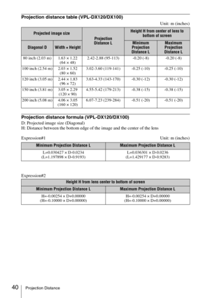 Page 4040Projection Distance
Projection distance table (VPL-DX120/DX100)
Unit: m (inches)
Projection distance formula (VPL-DX120/DX100)
D: Projected image size (Diagonal)
H: Distance between the bottom edge of the image and the center of the lens
Expression#1 Unit: m (inches)
Expression#2
Projected image size
Projection 
Distance L
Height H from center of lens to 
bottom of screen
Diagonal DWidth × HeightMinimum 
Projection 
Distance LMaximum 
Projection 
Distance L
80 inch (2.03 m) 1.63 × 1.22 
(64 ×...