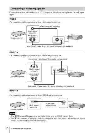 Page 88Connecting the Projector
Connections with a VHS video deck, DVD player, or BD player are explained for each input 
signal.
VIDEO 
For connecting video equipment with a video output connector.
INPUT A
For connecting video equipment with a YPBPR output connector.
INPUT B
 Use HDMI-compatible equipment and cable(s) that have an HDMI logo on them.
 The HDMI connector of this projector is not compatible with DSD (Direct Stream Digital) Signal 
or CEC (Consumer Electronics Control) Signal.
Connecting a Video...