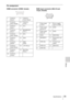 Page 3535Specifications
Others
Pin assignment
HDMI connector (HDMI, female) RGB input connector (Mini D-sub 
15-pin, female)
1 T.M.D.S. 
Data2+11 T.M.D.S. 
Clock Shield
2 T.M.D.S. 
Data2 Shield12 T.M.D.S. 
Clock –
3 T.M.D.S. 
Data2 –13 N.C.
4 T.M.D.S. 
Data1+14 RESERVED 
(N.C.)
5 T.M.D.S. 
Data1 Shield15 SCL
6 T.M.D.S. 
Data1 –16 SDA
7 T.M.D.S. 
Data0+17 DDC 
GND
8 T.M.D.S. 
Data0 Shield18 +5V Power
9 T.M.D.S. 
Data0 –19 Hot Plug 
Detect
10 T.M.D.S. 
Clock+
1
2 19
18
1 Video input 
(red) R9 Power supply 
input...