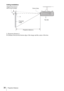 Page 3838Projection Distance
Ceiling Installation
L: Projection distance L
H: Distance between the bottom edge of the image and the center of the lens
Projection distance L Height H from front of 
lens to top of screen
Front of lens
Projected 
imageA
To p  s i d e 