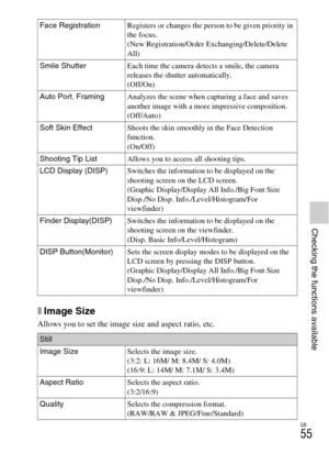 Page 55GB
55
Checking the functions available
xImage Size
Allows you to set the image size and aspect ratio, etc.
Face RegistrationRegisters or changes the person to be given priority in 
the focus.
(New Registration/Order Exchanging/Delete/Delete 
All)
Smile ShutterEach time the camera detects a smile, the camera 
releases the shutter automatically.
(Off/On)
Auto Port. FramingAnalyzes the scene when capturing a face and saves 
another image with a more impressive composition.
(Off/Auto)
Soft Skin EffectShoots...