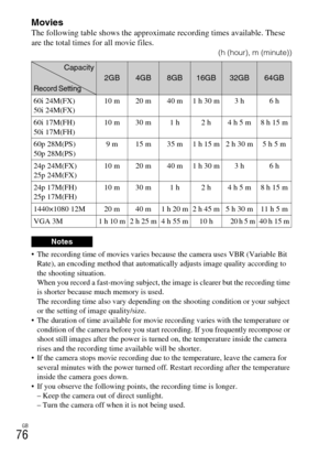 Page 76GB
76
MoviesThe following table shows the approximate recording times available. These 
are the total times for all movie files.
(h (hour), m (minute))
 The recording time of movies varies because the camera uses VBR (Variable Bit 
Rate), an encoding method that automatically adjusts image quality according to 
the shooting situation.
When you record a fast-moving subject, the image is clearer but the recording time 
is shorter because much memory is used.
The recording time also vary depending on the...