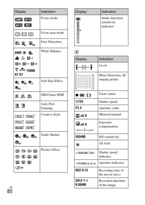 Page 80GB
80
D
  
 Focus mode
  Focus area mode
  Face Detection
AWB  
    
   
  7500K
A7 G7White Balance
   Soft Skin Effect
  DRO/Auto HDR
 Auto Port. 
Framing
  
  
 Creative Style
   Smile Shutter
 Picture Effect
DisplayIndication
Smile detection 
sensitivity 
indicator
DisplayIndication
Level
Phase Detection AF 
ranging points
z  Focus status
1/125Shutter speed
F3.5Aperture value
±0.0Metered manual
±0.0Exposure 
compensation
ISO400ISO sensitivity
AE lock
Shutter speed 
indicator
Aperture indicator
REC...
