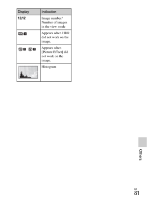 Page 81GB
81
Others
12/12Image number/
Number of images 
in the view mode
Appears when HDR 
did not work on the 
image.
 Appears when 
[Picture Effect] did 
not work on the 
image.
Histogram
DisplayIndication 