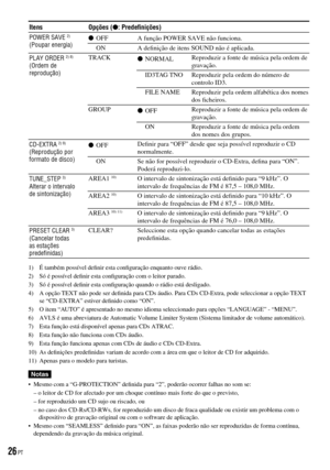 Page 102
ItensOpções (: Predeﬁnições)
POWER SAVE 2)
(Poupar energia)  OFFA função POWER SAVE não funciona.
  ONA deﬁnição de itens SOUND não é aplicada.
PLAY ORDER 2) 8) (Ordem de reprodução)
TRACK  NORMALReproduzir a fonte de música pela ordem de gravação.
  ID3TAG TNOReproduzir pela ordem do número de controlo ID3.
  FILE NAMEReproduzir pela ordem alfabética dos nomes dos ﬁcheiros.
GROUP  OFFReproduzir a fonte de música pela ordem de gravação.
  ONReproduzir a fonte de música pela ordem dos nomes dos...