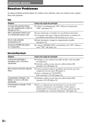 Page 108
Informações adicionais
Resolver Problemas
Se algum problema persistir depois de veriﬁcar estes sintomas, entre em contacto com o agente Sony mais próximo.
Som
SintomaCausa e/ou acção de correcção
O volume não aumenta mesmo que rode repetidamente o botão na direcção de VOL +. 
 “AVLS” está deﬁnido para “ON”. Deﬁna esta função para “OFF” ( página 25).
Não é reproduzido nenhum som ou é reproduzido apenas ruído. Ligue ﬁrmemente as tomadas dos auscultadores/auriculares.
 As tomadas estão sujas. Limpe...