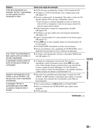 Page 109
Continuação 
SintomaCausa e/ou acção de correcção
O CD não é reproduzido ou a indicação “No Disc” é apresentada no visor quando um CD é introduzido no leitor.
 O CD está sujo ou daniﬁcado. Limpe o CD ou mude de CD.
 Veriﬁque se o CD foi introduzido com a etiqueta para cima ( página 13).
 Ocorreu condensação* de humidade. Não utilize o leitor de CD durante algumas horas até que a humidade evapore.* É provável que se condense humidade na lente, no interior do leitor de CD, ao transportar o leitor de...