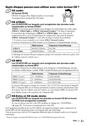 Page 43
Quels disques pouvez-vous utiliser avec votre lecteur CD ?
 CD audio:
CD format CD-DACD-DA (Compact Disc Digital Audio) est un format d’enregistrement standard des CD audio. 
 CD ATRAC:Les CD-R/CD-RW sur lesquels sont enregistrées des données audiocompressées au format ATRAC*ATRAC est le terme général utilisé pour désigner les technologies de codec audio ATRAC3, ATRAC3plus et ATRAC Advanced Lossless** de Sony Corporation. L’association des technologies ATRAC3 et ATRAC3plus, avec leur taux de compression...