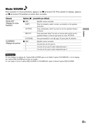 Page 61
Mode SOUND 
Pour retourner à l’écran précédent, appuyez sur  du lecteur CD. Pour annuler le réglage, appuyez sur  du lecteur CD pendant au moins deux secondes.
ElémentOptions ( : paramètre par défaut)
EQUALIZER (Réglage du mode Equalizer)
 OFFQualité sonore normale
 SOFTPour les données audio vocales, accentuées et de gamme moyenne
 ACTIVESons entraînants, dont l’accent est sur les gammes hautes et basses
 HEAVYSons puissants dont l’accent est encore plus porté sur les gammes hautes et basses que...