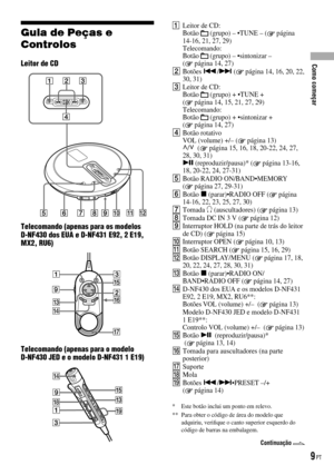 Page 85
Guia de Peças e 
Controlos
Leitor de CD
Telecomando (apenas para os modelos D-NF430 dos EUA e D-NF431 E92, 2 E19, MX2, RU6)
Telecomando (apenas para o modelo  D-NF430 JED e o modelo D-NF431 1 E19)
 Leitor de CD: Botão  (grupo) – •TUNE – ( página 14-16, 21, 27, 29) Telecomando: Botão  (grupo) – •sintonizar –  ( página 14, 27) Botões / ( página 14, 16, 20, 22, 30, 31) Leitor de CD: Botão  (grupo) + •TUNE +  ( página 14, 15, 21, 27, 29) Telecomando: Botão  (grupo) + •sintonizar +  ( página 14,...