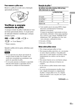 Page 87
Para remover a pilha seca
Remova a pilha de acordo com a ilustração apresentada em baixo.
Veriﬁcar a energia 
restante da pilha
A energia restante da pilha é indicada no visor da forma apresentada abaixo. A secção preta do indicador diminui à medida que a energia restante é gasta.
        
  “Low Battery” *
* Sinais sonoros.
Quando a pilha estiver gasta, substitua-a por uma nova.
Notas
•  O visor apresenta um cálculo aproximado da energia restante da pilha. Por exemplo, uma secção não corresponde...