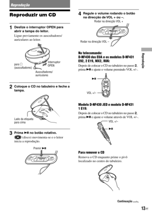 Page 89
Reprodução
Reproduzir um CD
1  Deslize o interruptor OPEN para abrir a tampa do leitor.
Ligue previamente os auscultadores/auriculares ao leitor.
para  
(auscultadores)
Auscultadores/auriculares
Interruptor OPEN
2  Coloque o CD no tabuleiro e feche a tampa.
Lado da etiqueta para cima
3  Prima  no botão rotativo.
 (disco) movimenta-se e o leitor inicia a reprodução.
Premir 
VOL–
4  Regule o volume rodando o botão na direcção de VOL + ou –.Rodar na direcção VOL +
          
VOL–
No telecomando: D-NF430...