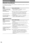 Page 32
Información adicional
Solución de problemas
Si el problema persiste después de haber realizado estas comprobaciones, póngase en contacto con el proveedor Sony más próximo.
Sonido
SíntomaCausa y/o medida correctiva
El volumen no aumenta aunque gire el mando lateral hacia VOL + repetidamente. 
 “AVLS” está ajustado en “CONEXIÓN”. Ajústelo en “DESCONEXIÓN” ( página 25).
No se oye ningún sonido. Conecte los enchufes de los auriculares/cascos ﬁrmemente.
 Los enchufes están sucios. Limpie los enchufes de...