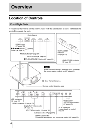 Page 4 4
Location of Controls
You can use the buttons on the control panel with the same names as those on the remote 
control to operate the unit.
Overview
Front/Right Side
INPUT button (1 page 20) MENU button (1 page 31)ON/STANDBY 
indicator 
(1 page 11)
Remote control detection area
?/1 (ON/STANDBY) button (1 page 11)
LAMP/COVER indicator 
(1 page 60) M/m/