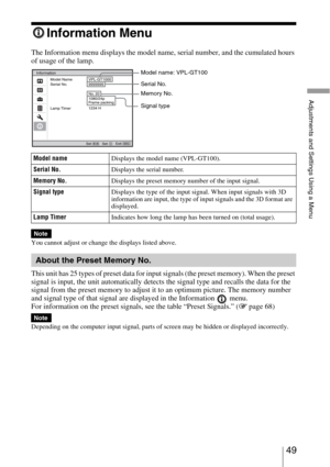 Page 4949 
Adjustments and Settings Using a Menu
Information Menu
The Information menu displays the model name, serial number, and the cumulated hours 
of usage of the lamp.
You cannot adjust or change the displays listed above.
This unit has 25 types of preset data for input signals (the preset memory). When the preset 
signal is input, the unit automatically detects the signal type and recalls the data for the 
signal from the preset memory to adjust it to an optimum picture. The memory number 
and signal...