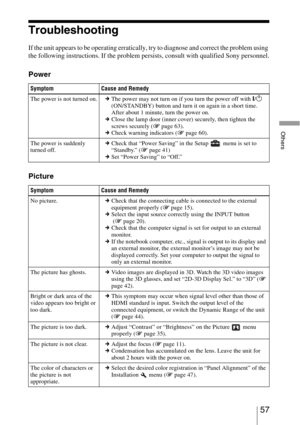 Page 5757 
Others
Troubleshooting
If the unit appears to be operating erratically, try to diagnose and correct the problem using 
the following instructions. If the problem persists, consult with qualified Sony personnel.
Power
Picture
Symptom Cause and Remedy
The power is not turned on.cThe power may not turn on if you turn the power off with 
?/1 
(ON/STANDBY) button and turn it on again in a short time.
After about 1 minute, turn the power on. 
cClose the lamp door (inner cover) securely, then tighten the...