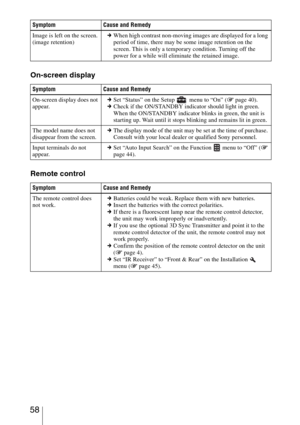 Page 58 58
On-screen display
Remote control
Image is left on the screen. 
(image retention)cWhen high contrast non-moving images are displayed for a long 
period of time, there may be some image retention on the 
screen. This is only a temporary condition. Turning off the 
power for a while will eliminate the retained image. Symptom Cause and Remedy
Symptom Cause and Remedy
On-screen display does not 
appear.cSet “Status” on the Setup   menu to “On” (1 page 40).
cCheck if the ON/STANDBY indicator should light...
