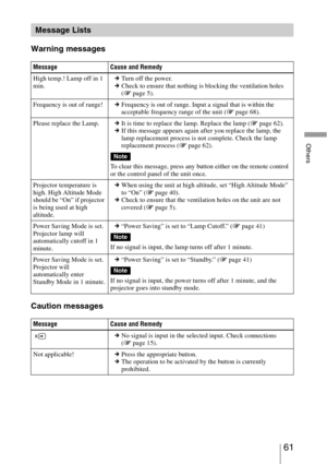 Page 6161 
Others
Warning messages
Caution messages
Message Lists
Message Cause and Remedy
High temp.! Lamp off in 1 
min.cTu rn  o ff th e powe r.
cCheck to ensure that nothing is blocking the ventilation holes 
(1 page 5).
Frequency is out of range!cFrequency is out of range. Input a signal that is within the 
acceptable frequency range of the unit (1 page 68).
Please replace the Lamp.cIt is time to replace the lamp. Replace the lamp (1 page 62).
cIf this message appears again after you replace the lamp, the...