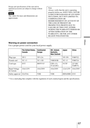Page 6767 
Others
Design and specifications of this unit and its 
optional accessories are subject to change without 
notice.
The values for mass and dimensions are 
approximate.
Warning on power connection
Use a proper power cord for your local power supply.
* Use a rated plug that complies with the regulation of each country/region and the specifications.
Note
Note
Always verify that the unit is operating 
properly before use. SONY WILL NOT BE 
LIABLE FOR DAMAGES OF ANY KIND 
INCLUDING, BUT NOT LIMITED TO,...