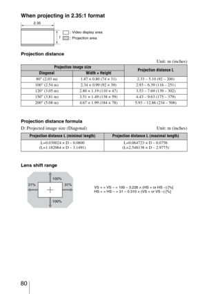 Page 80 80
When projecting in 2.35:1 format
Projection distance
Unit: m (inches)
Projection distance formula
D: Projected image size (Diagonal) Unit: m (inches)
Lens shift range
Projection image sizeProjection distance LDiagonalWidth × Height
80 (2.03 m) 1.87 × 0.80 (74 × 31) 2.33 – 5.10 (92 – 200)
100 (2.54 m) 2.34 × 0.99 (92 × 39) 2.93 – 6.39 (116 – 251)
120 (3.05 m) 2.80 × 1.19 (110 × 47) 3.53 – 7.69 (139 – 302)
150 (3.81 m) 3.51 × 1.49 (138 × 59) 4.43 – 9.63 (175 – 379)
200 (5.08 m) 4.67 × 1.99 (184 × 78)...