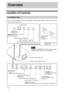 Page 4 4
Location of Controls
You can use the buttons on the control panel with the same names as those on the remote 
control to operate the unit.
Overview
Front/Right Side
INPUT button (1 page 20) MENU button (1 page 31)ON/STANDBY 
indicator 
(1 page 11)
Remote control detection area
?/1 (ON/STANDBY) button (1 page 11)
LAMP/COVER indicator 
(1 page 60) M/m/