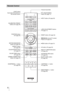 Page 6 6
Remote Control
INPUT button (1 page 20)
Infrared transmitter
?/1 (ON/STANDBY) 
button (1 page 11)
COLOR SPACE button
(1 page 37)M/m/