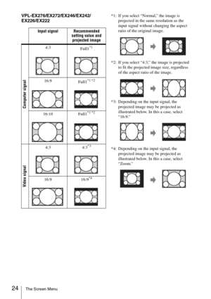 Page 2424The Screen Menu
VPL-EX276/EX272/EX246/EX242/
EX226/EX222*1: If you select “Normal,” the image is 
projected in the same resolution as the 
input signal without changing the aspect 
ratio of the original image.
*2: If you select “4:3,” the image is projected 
to fit the projected image size, regardless 
of the aspect ratio of the image.
*3: Depending on the input signal, the 
projected image may be projected as 
illustrated below. In this a case, select 
“16:9.”
*4: Depending on the input signal, the...