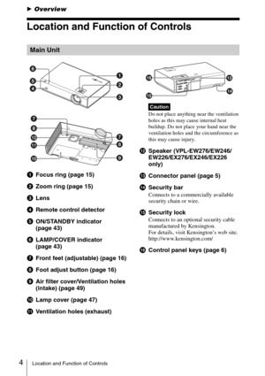 Page 44Location and Function of Controls
BOverview
Location and Function of Controls
aFocus ring (page 15)
bZoom ring (page 15)
cLens
dRemote control detector 
eON/STANDBY indicator 
(page 43)
fLAMP/COVER indicator 
(page 43)
gFront feet (adjustable) (page 16)
hFoot adjust button (page 16)
iAir filter cover/Ventilation holes 
(intake) (page 49)
jLamp cover (page 47)
kVentilation holes (exhaust)
Do not place anything near the ventilation 
holes as this may cause internal heat 
buildup. Do not place your hand...