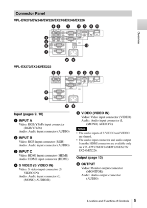 Page 55Location and Function of Controls
Overview
VPL-EW276/EW246/EW226/EX276/EX246/EX226
VPL-EX272/EX242/EX222
Input (pages 9, 10)
aINPUT A
Video: RGB/YPBPR input connector 
(RGB/YPBPR)
Audio: Audio input connector (AUDIO)
bINPUT B
Video: RGB input connector (RGB)
Audio: Audio input connector (AUDIO)
cINPUT C
Video: HDMI input connector (HDMI)
Audio: HDMI input connector (HDMI)
dS VIDEO (S VIDEO IN)
Video: S video input connector (S 
VIDEO IN)
Audio: Audio input connector (L 
(MONO) AUDIO/R)
eVIDEO (VIDEO...