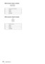 Page 5656Specifications
USB connector (Type A, female)
USB connector (Type B, female)
1VBUS (4.4 - 5.25 V)
2 Data–
3 Data+
4Ground
1VCC (+5 V)
2 Data–
3 Data+
4Ground 