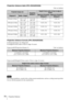 Page 7070Projection Distance
Projection distance table (VPL-EX242/EX226)
Unit: m (inches)
Projection distance formula (VPL-EX242/EX226)
D: Projected image size (Diagonal)
H: Height H from center of lens to edge of screen
Expression#1(Projection distance L) Unit: m (inches)
Expression#2(Height H from center of lens to edge of screen)
For ceiling installation, consult with a ceiling mount manufacturer, and use a ceiling mount specified 
for use with this projector by the manufacturer.
Projected image...