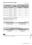 Page 7171Projection Distance
Others
Projection distance table (VPL-EX222)
Unit: m (inches)
Projection distance formula (VPL-EX222)
D: Projected image size (Diagonal)
H: Height H from center of lens to edge of screen
Expression#1(Projection distance L) Unit: m (inches)
Expression#2(Height H from center of lens to edge of screen)
For ceiling installation, consult with a ceiling mount manufacturer, and use a ceiling mount specified 
for use with this projector by the manufacturer.
Projected image sizeProjection...