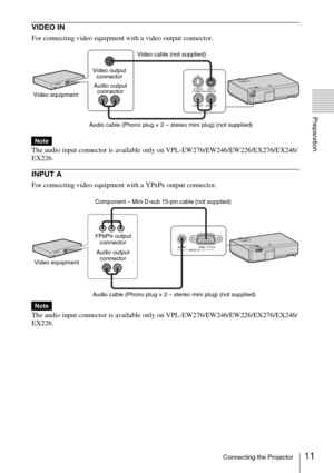 Page 1111Connecting the Projector
Preparation
VIDEO IN 
For connecting video equipment with a video output connector.
The audio input connector is available only on VPL-EW276/EW246/EW226/EX276/EX246/
EX226.
INPUT A
For connecting video equipment with a YPBPR output connector.
The audio input connector is available only on VPL-EW276/EW246/EW226/EX276/EX246/
EX226.
Note
Note
Video cable (not supplied)
Audio cable (Phono plug × 2 – stereo mini plug) (not supplied)Video output 
connector
Audio output 
connector...